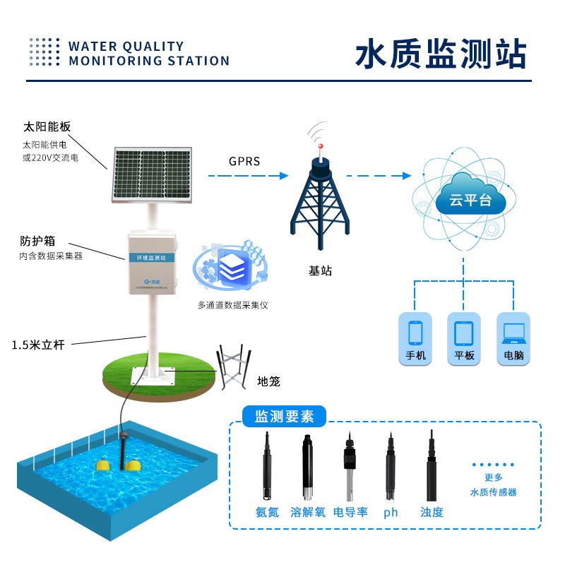 固定式微型水质监测仪介绍